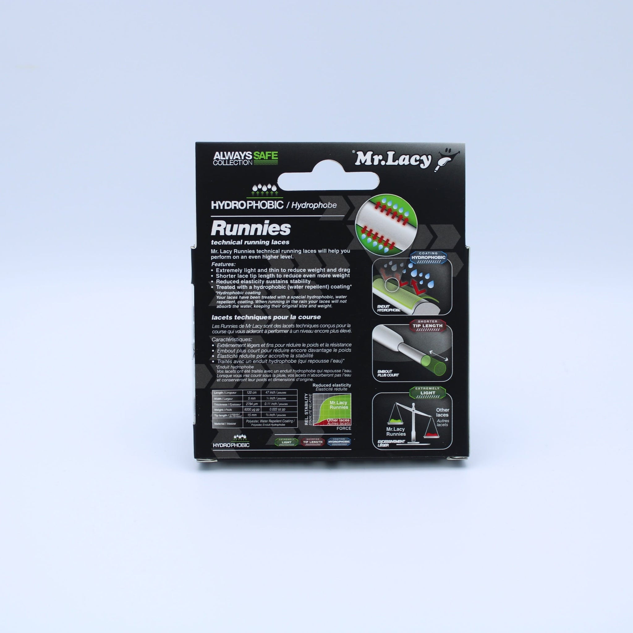 *Runnies Hydrophobic Shoelaces · White · Mr.Lacy
